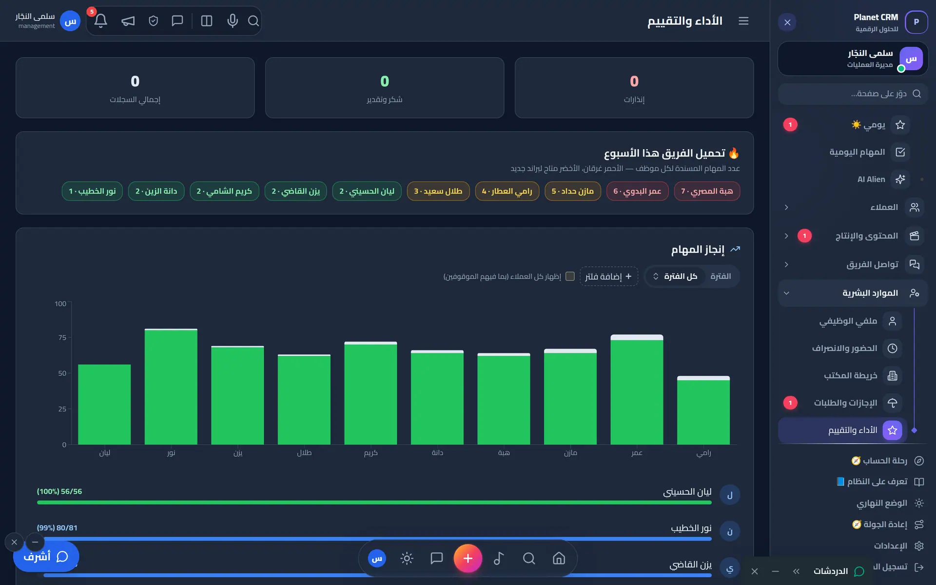 الأداء والتقييم برسوم بيانية لكل موظف