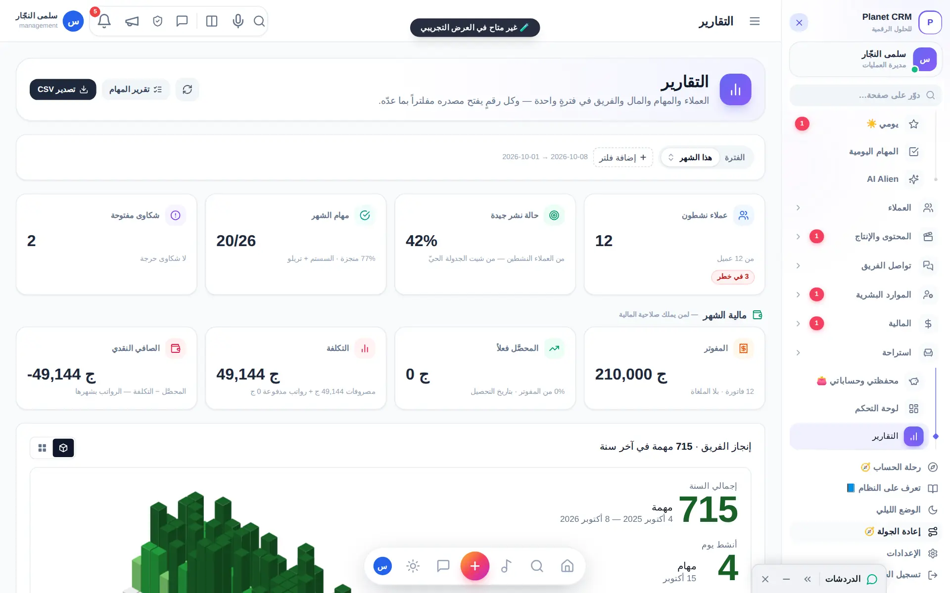 Reports: tasks, clients, finance and content KPIs in one place