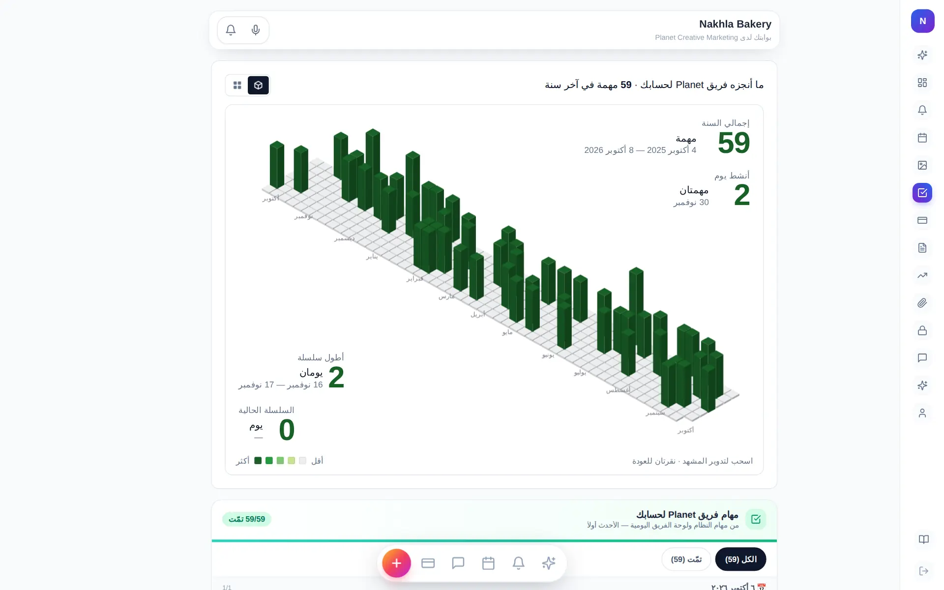 Client portal: work delivered by the team with activity heatmap